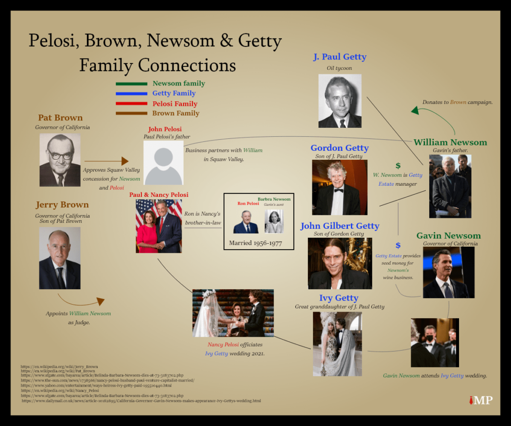 infographic of pelosi, brown, newsom getty family connections
