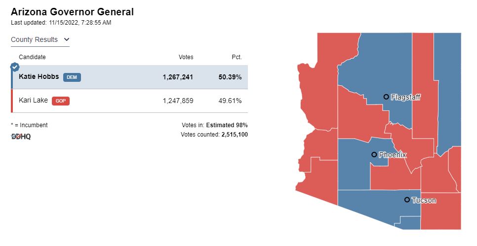 results in Arizona governor  race 